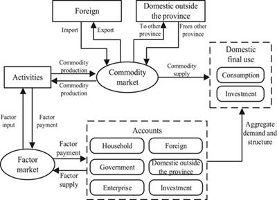 Evaluation on the Cost of Energy Transition: A Case Study of Fujian, China